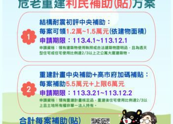 高雄危老重建補助　每案最高補助11.5萬