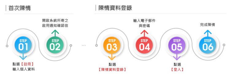 監察委員巡察高雄市-開放民眾登記陳情