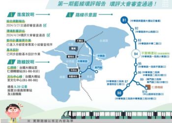 台南捷運第一期藍線環評通過-目標120年通車營運