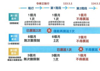 國土計畫114年將實施　非都市土地開發許可案補正期限限縮