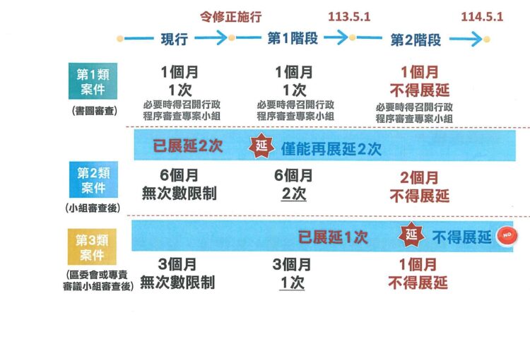 國土計畫114年將實施　非都市土地開發許可案補正期限限縮