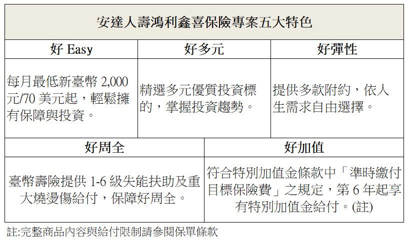 知名壽險公司力推投資型保險專案 五大特色輕鬆上手