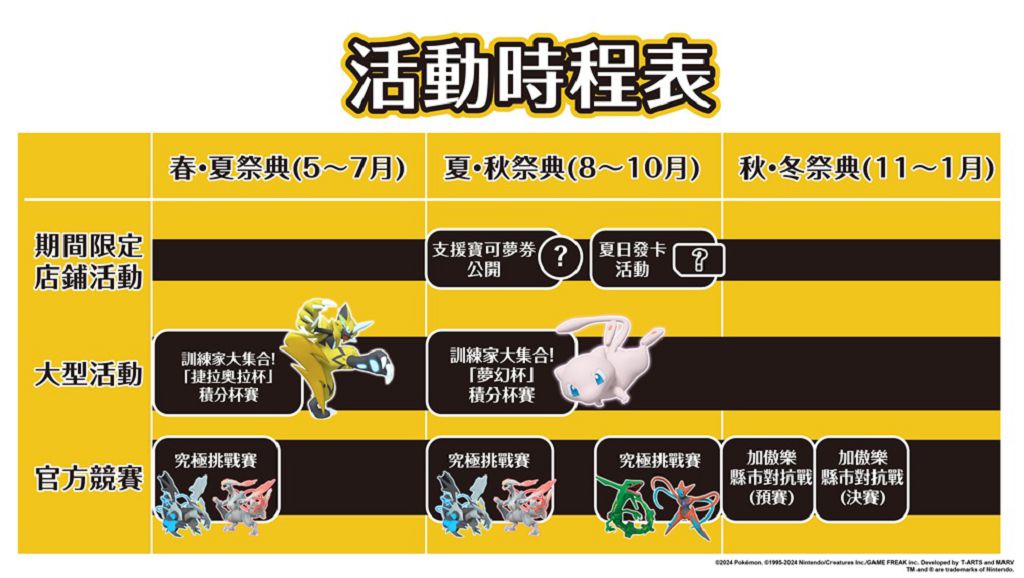 《寶可夢加傲樂》售出超過 7,000 萬張卡匣　一年期「加傲樂祭典」活動情報公開