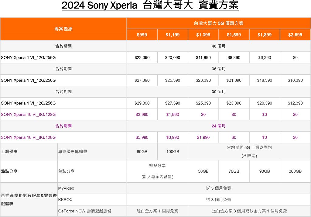Sony 攜手三大電信業者推出 Xperia 1 VI 優惠資費方案