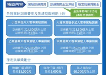 解決司機荒-高雄區監理所加強「營業大客車駕駛擴大徵才就業獎勵方案」宣導