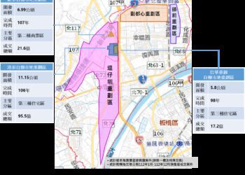 新北預售爆黑馬！「這重劃區」緊鄰2大生活圈　建商急卡位