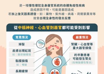 專攻女性！紅斑性狼瘡恐致憂鬱、疲憊、全身長疹-新型生物製劑助上萬患者擺脫病痛干擾