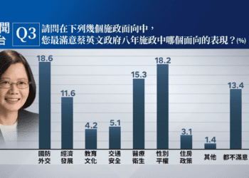 鏡新聞政經情勢民意調查-第十六波