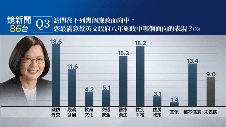 鏡新聞政經情勢民意調查 第十六波 鏡新聞政經情勢民意調查-第十六波