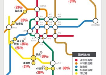 5年漲4成！捷運共構宅「這站最兇」雙北10大排行出爐