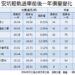 安坑輕軌通車滿一年!房市行情揭露 「這2站」大樓只要2字頭 安坑輕軌通車滿一年!房市行情揭露 「這2站」大樓只要2字頭
