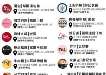 黃仁勳的美食地圖