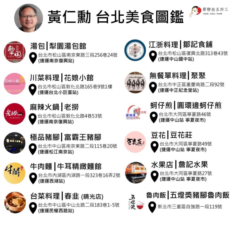 黃仁勳的美食地圖