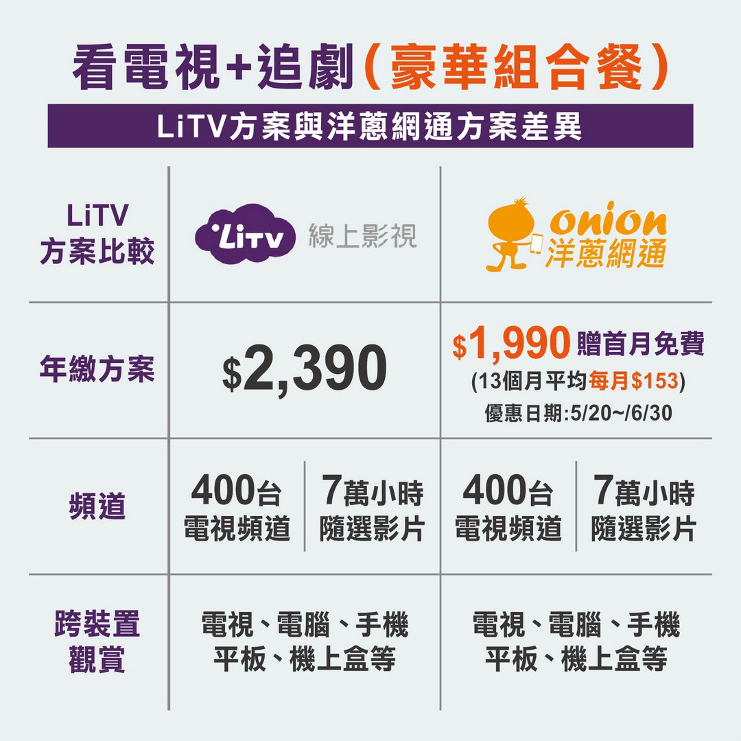 LiTV攜手洋蔥網通 推出豪華影視餐限時優惠