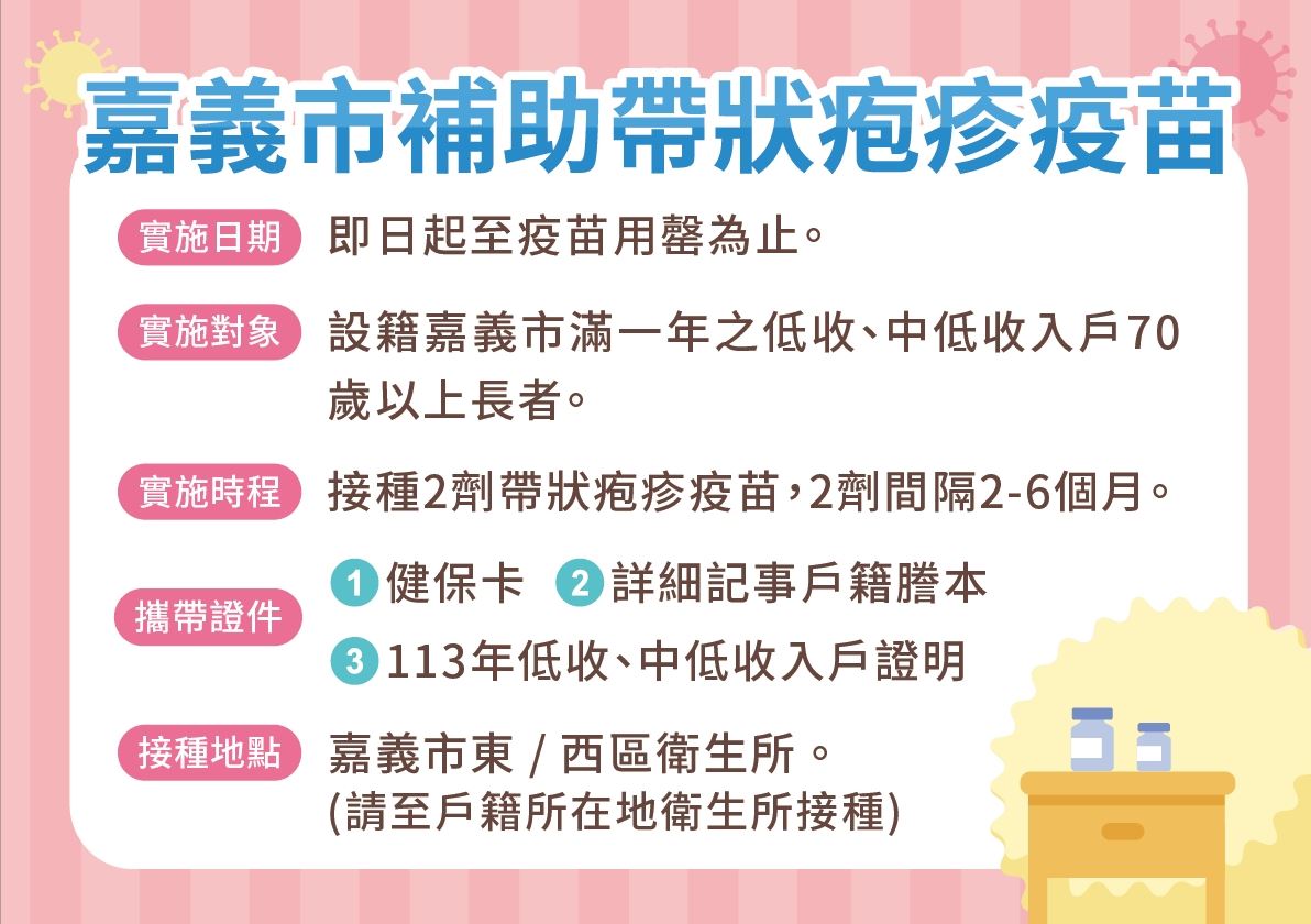 嘉市首開帶狀疱疹疫苗接種補助　70歲以上中低收、低收長者免費