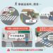 網傳這些交通新制是錯的-！6月1日沒有新規定