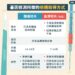 5月健保納NTRK基因檢測給付有望嘉惠更多癌友,醫:先做基因篩檢用藥更精準 5月健保納ntrk基因檢測給付有望嘉惠更多癌友,醫:先做基因篩檢用藥更精準