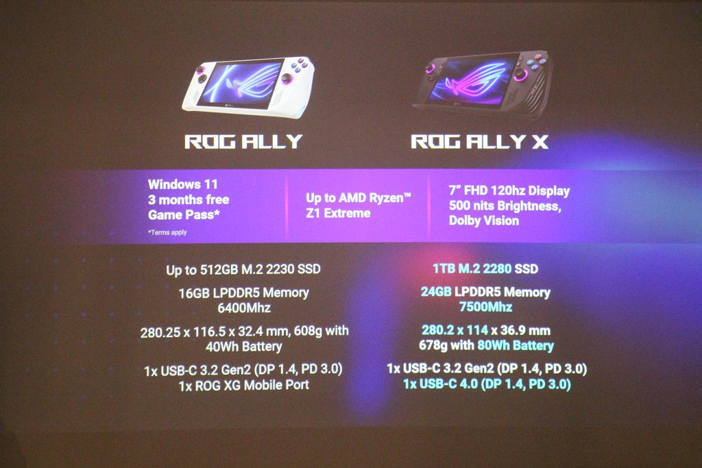 升級雙倍續航力、記憶容量　華碩新一代掌機 ROG Ally X 開放預購
