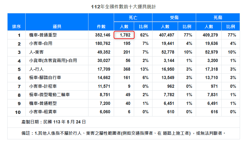 ABS煞車系統成為機車選購熱議焦點 專家建議安全優先