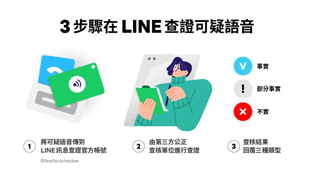LINE 訊息查證啟動五週年回顧　防堵假訊息蔓延新功能 STT 上線