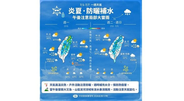 週一東南部恐飆38度!午後雷雨持續 週四降雨趨緩 週一東南部恐飆38度!午後雷雨持續-週四降雨趨緩