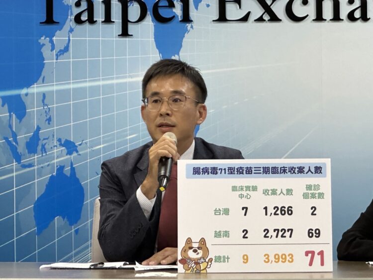 安特羅生技腸病毒71型疫苗臨床三期療效解盲順利達標 疫苗保護力高達99.21% 全球領先 安特羅生技腸病毒71型疫苗臨床三期療效解盲順利達標-疫苗保護力高達99.21%-全球領先