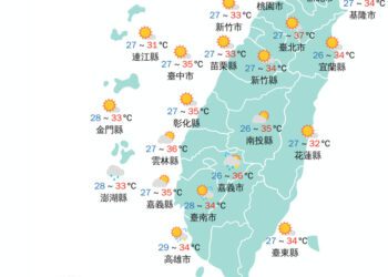 今日天氣預報-注意36度高溫