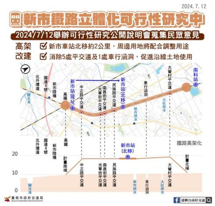新市地區鐵路立體化可行性研究公開說明會 將民眾意見納入考量 新市地區鐵路立體化可行性研究公開說明會-將民眾意見納入考量
