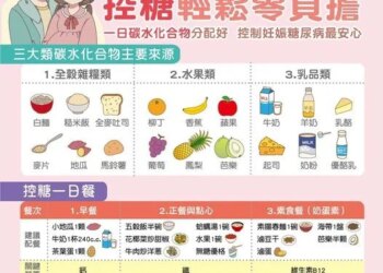 懷孕怎麼吃才健康？營養師授「控糖飲食菜單」防妊娠糖尿病、貧血