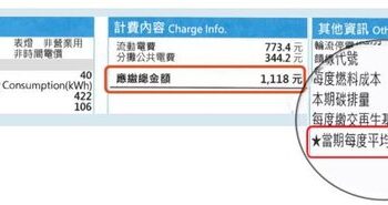 租屋新制上路　電費怎麼算看帳單「這2處」