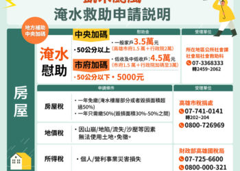 中度颱風凱米災後處理：高雄、屏東、台南-整理報導