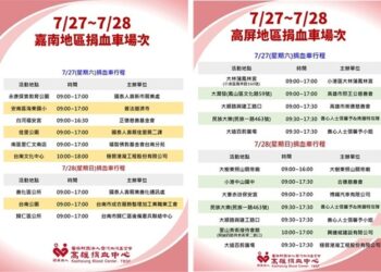 凱米颱風重創南部-醫療用血供應面臨重大危機