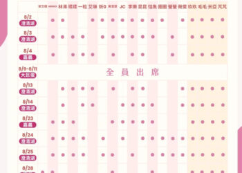 臺鋼雄鷹新力量登場：啦啦隊與球隊共舞！安芝儇、朴旻曙中職35年8月雄鷹班表