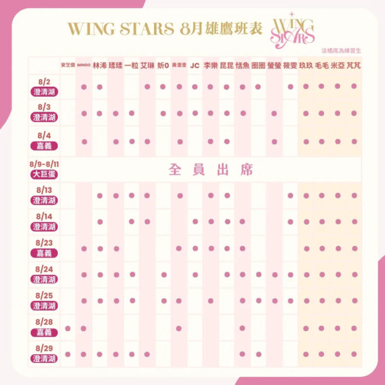 臺鋼雄鷹新力量登場：啦啦隊與球隊共舞！安芝儇、朴旻曙中職35年8月雄鷹班表