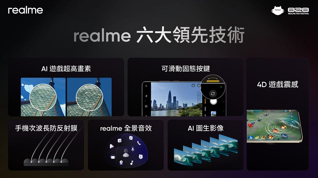 realme 發表 320W 超光速秒充技術 台灣粉絲節開跑優惠最低 47 折起 realme 發表 320W 超光速秒充技術 台灣粉絲節開跑優惠最低 47 折起