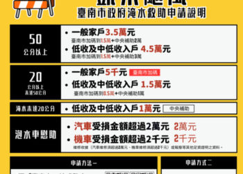 南市凱米颱風淹水審認從速從簡-未提供照片亦可現場勘查審認