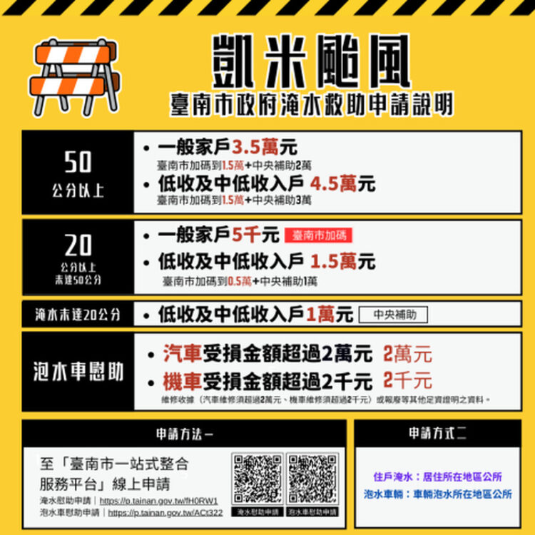 南市凱米颱風淹水審認從速從簡-未提供照片亦可現場勘查審認
