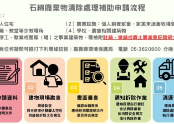 「一級致癌物」建材隨處可見！政府清運補助再放寬：用罄為止