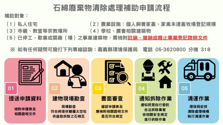「一級致癌物」建材隨處可見!政府清運補助再放寬:用罄為止 「一級致癌物」建材隨處可見!政府清運補助再放寬:用罄為止