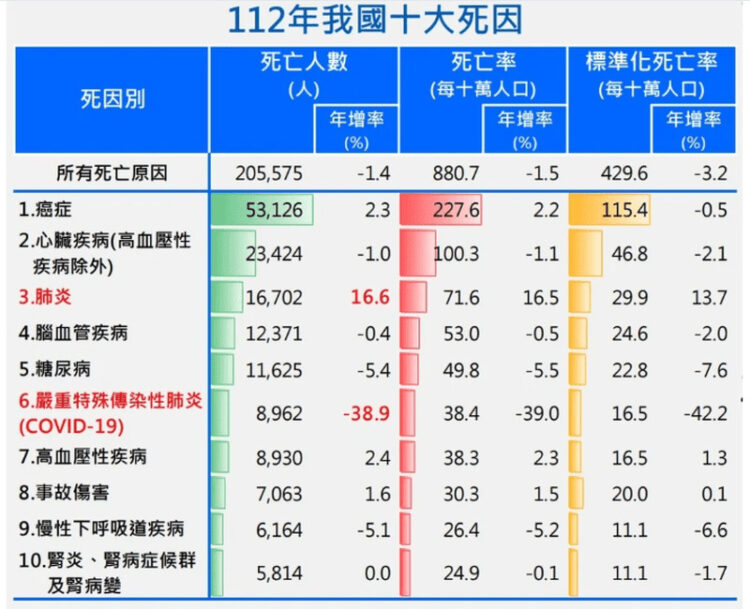 癌症基金哪裡來?學者:政府別坐在黃金堆上當乞丐 癌症基金哪裡來?學者:政府別坐在黃金堆上當乞丐