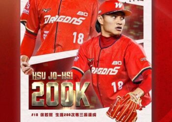 影/《cpbl》徐若熙絕好調飆11次三振k爆兄弟-生涯200k達成(屏東時報)