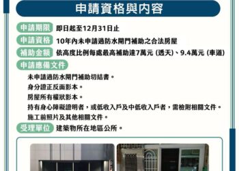 高雄市防水閘門補助-確定加碼再延長