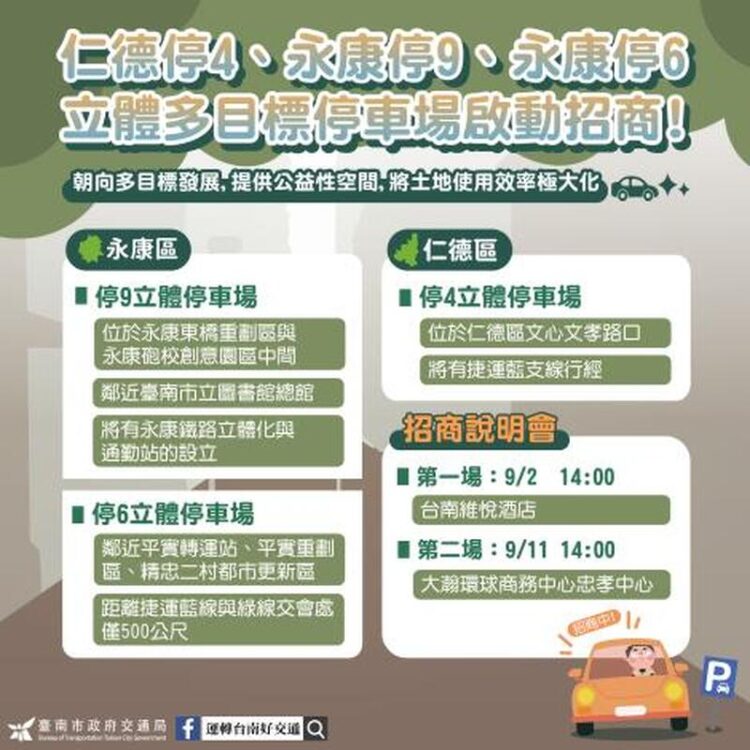 擴大停車供給,促進地方發展 仁德停4、永康停9、永康停6立體多目標停車場招商正式啟動 擴大停車供給,促進地方發展-仁德停4、永康停9、永康停6立體多目標停車場招商正式啟動