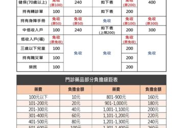 高雄市立大同醫院由「長庚醫療法人」以較優條件取得第一議約順位