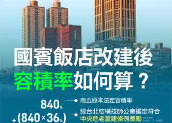 和京華城案被相提並論-高市府強調原國賓飯店危老重建案-：完全依法合規-不怕檢驗