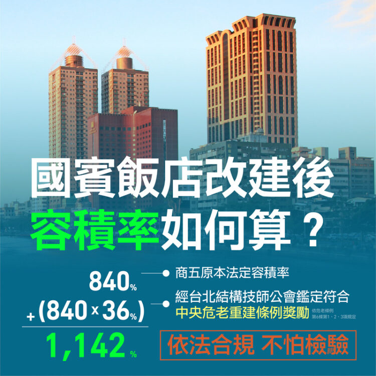 和京華城案被相提並論-高市府強調原國賓飯店危老重建案-：完全依法合規-不怕檢驗