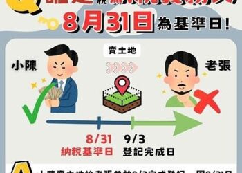土地買賣當年度地價稅誰來繳？納稅義務基準日很重要