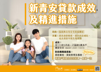央行緊急應對房貸市場過熱-採四大措施確保新青安貸款需求