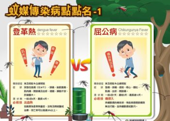 境外移入屈公病+1-小港區開誠工程、三民區新洲營造、鳳山區德昌營造工地-多次積水孳生病媒蚊-停工改善