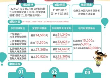 掌握未來-勇往職前！大客車駕駛招募活動